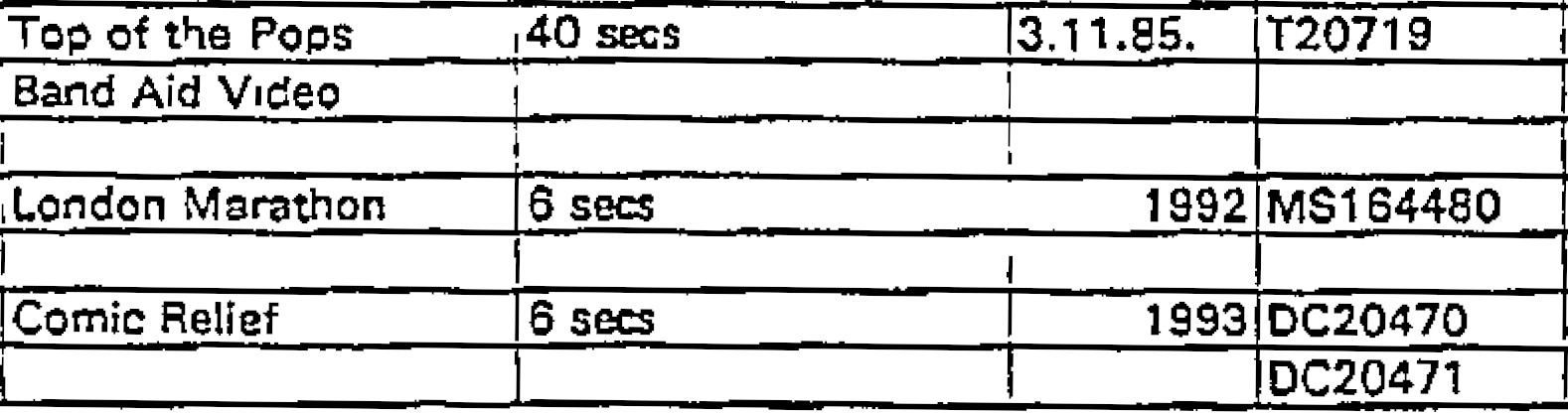 Top of the Pops/Band Aid Video (3.11.85), London Marathon (1992), Comic Relief (1993)